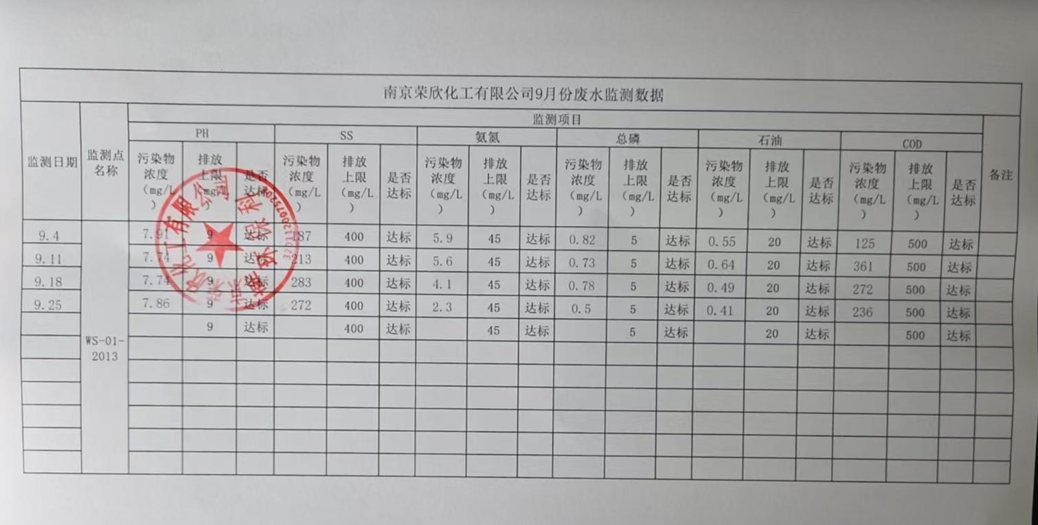 9月废水