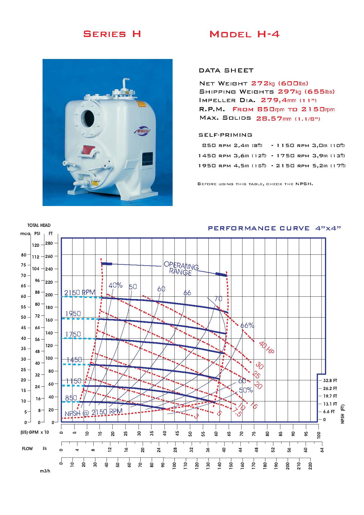H-4 Curve