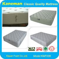 CFR1633 Fire Retardant Mattress (KMF006)