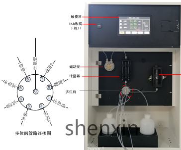 磷酸根在線監(jiān)測(cè)儀結(jié)構(gòu)圖1_看圖王