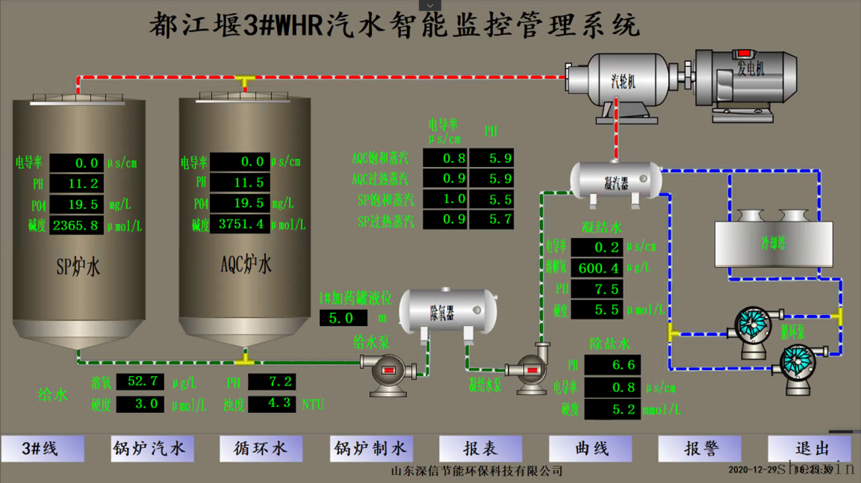 Intelligent automatic control system for waste heat power station