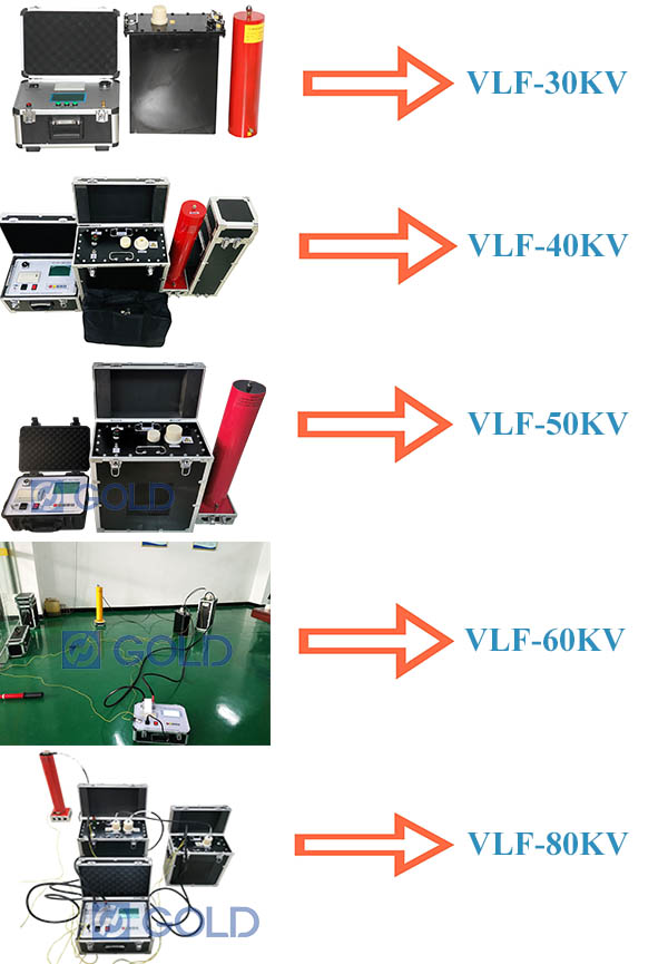 VLF测试设备