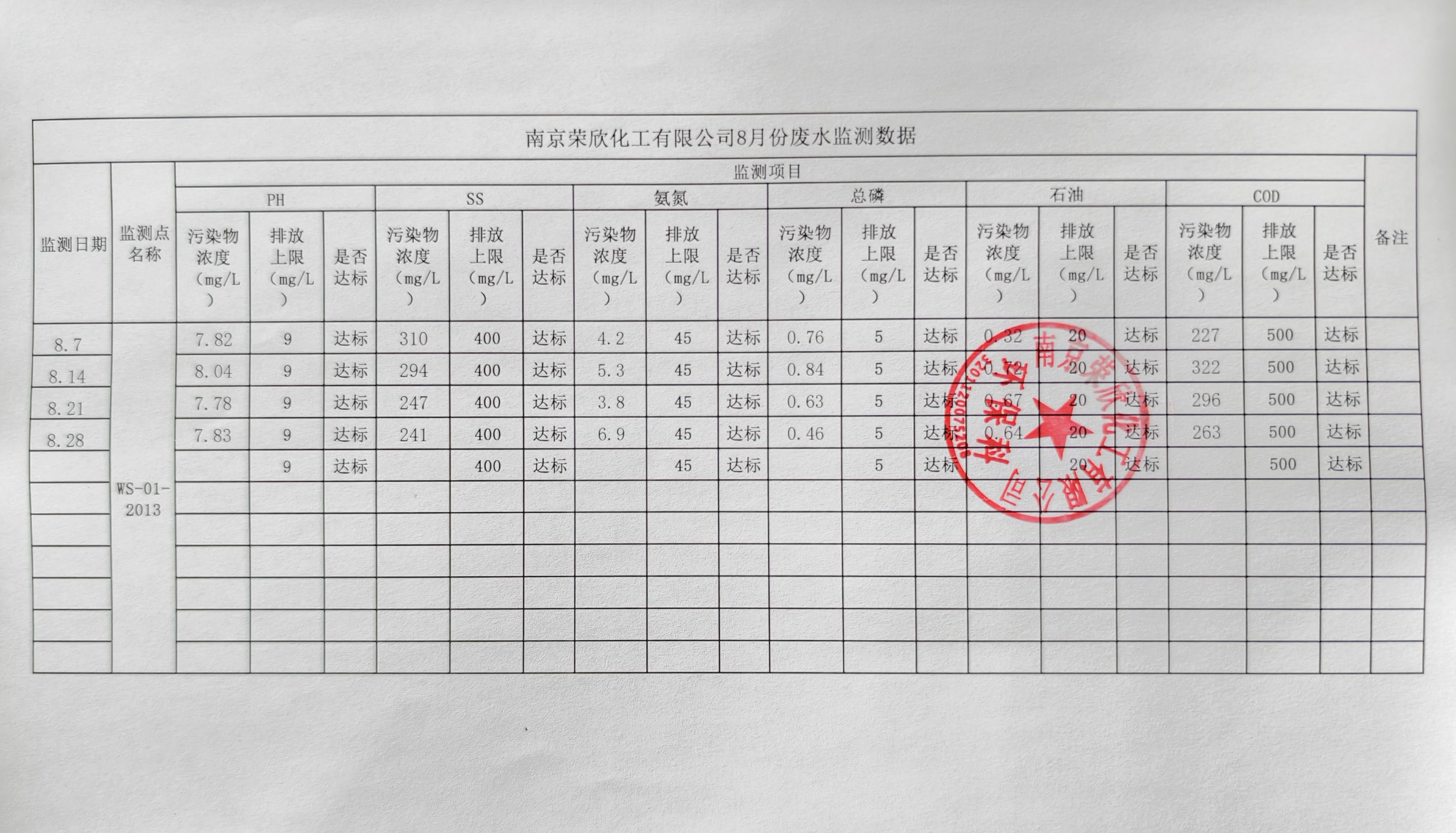 21126243219b698231612503c7496007