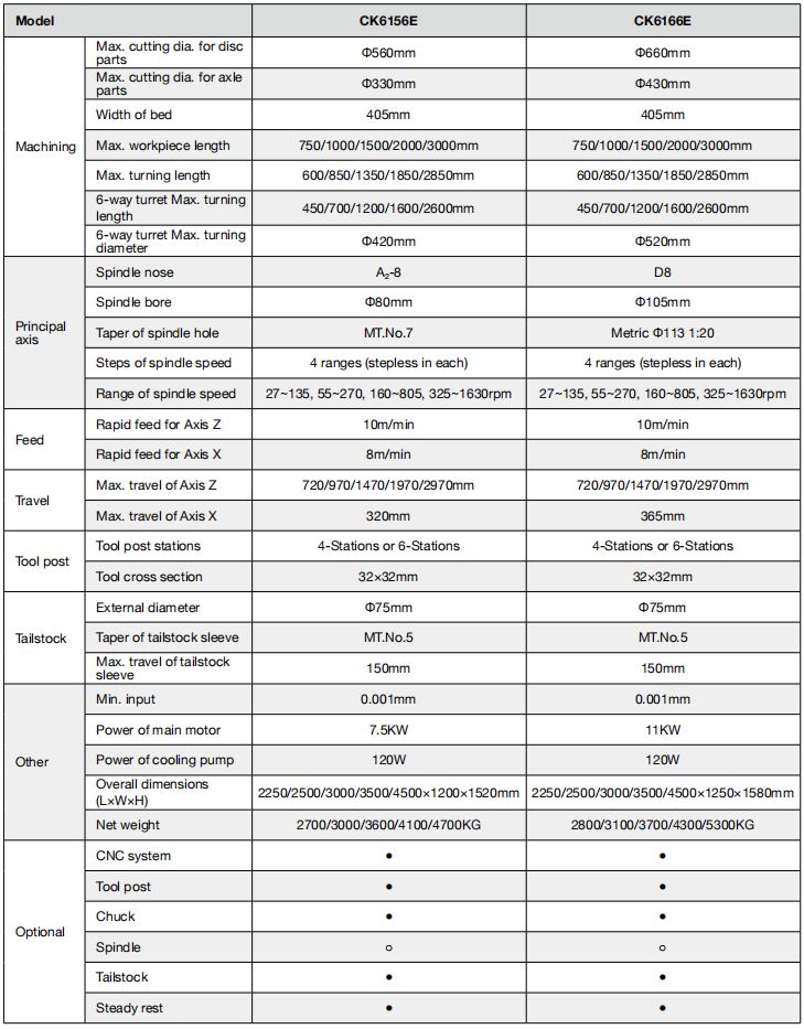CK6156E:CK6166E CNC LATHE