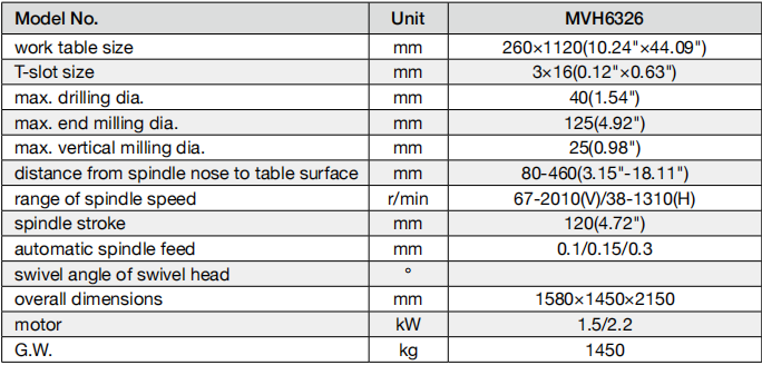 Universal Swivel Head Milling Machine