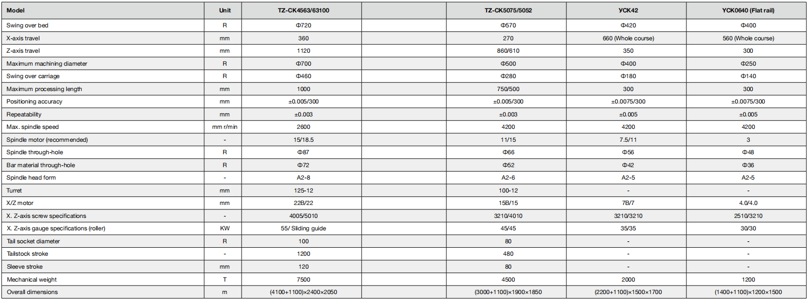 CNC Lathe with Inclined Bed
