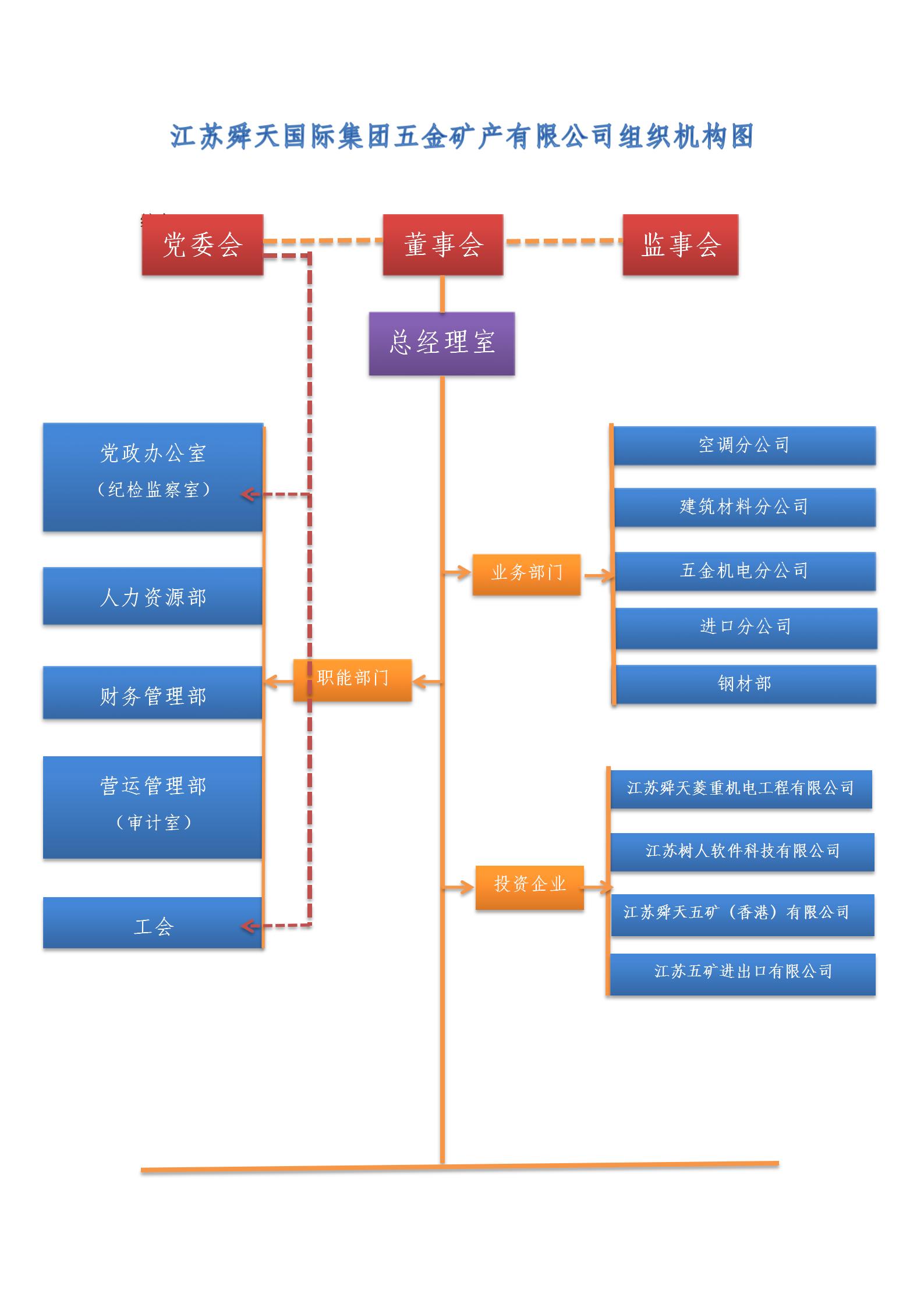 组织架构中文2022版3_01