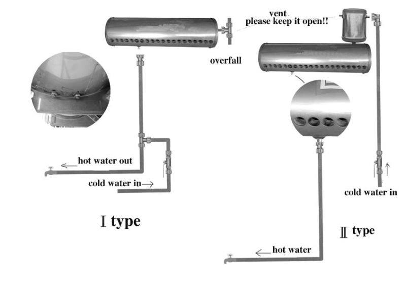 Calentador de agua solar (SP-470-58 / 1800-30-C)