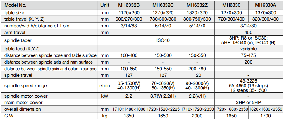 Turret Milling Machine