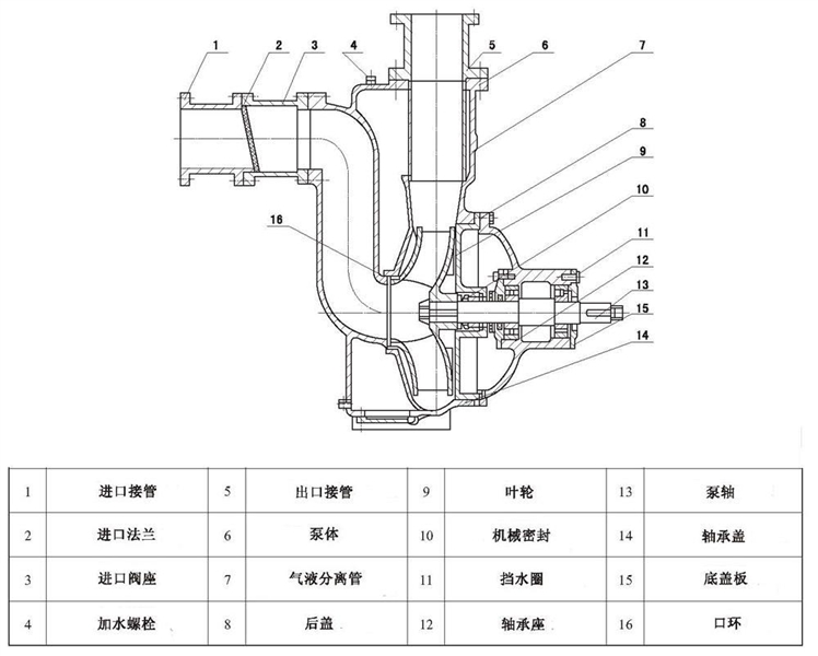 ZW sectional drawing