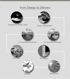 ShenZhen Kinsland Technology Co.,Ltd.