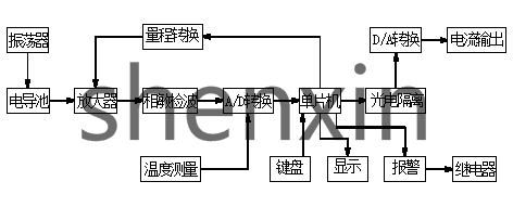 SX-DD-1100 industrial conductivity instrument working principle