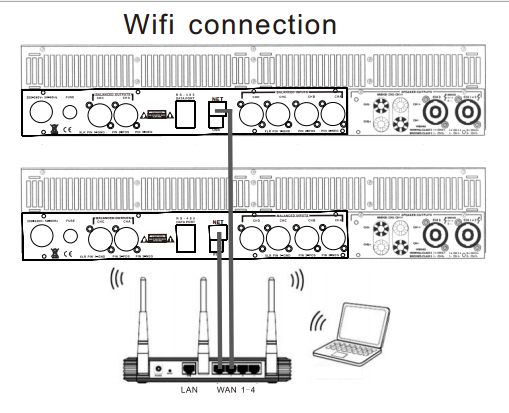 Как управлять многочисленными DSP-усилителями Sanway с ноутбука через Wi-Fi