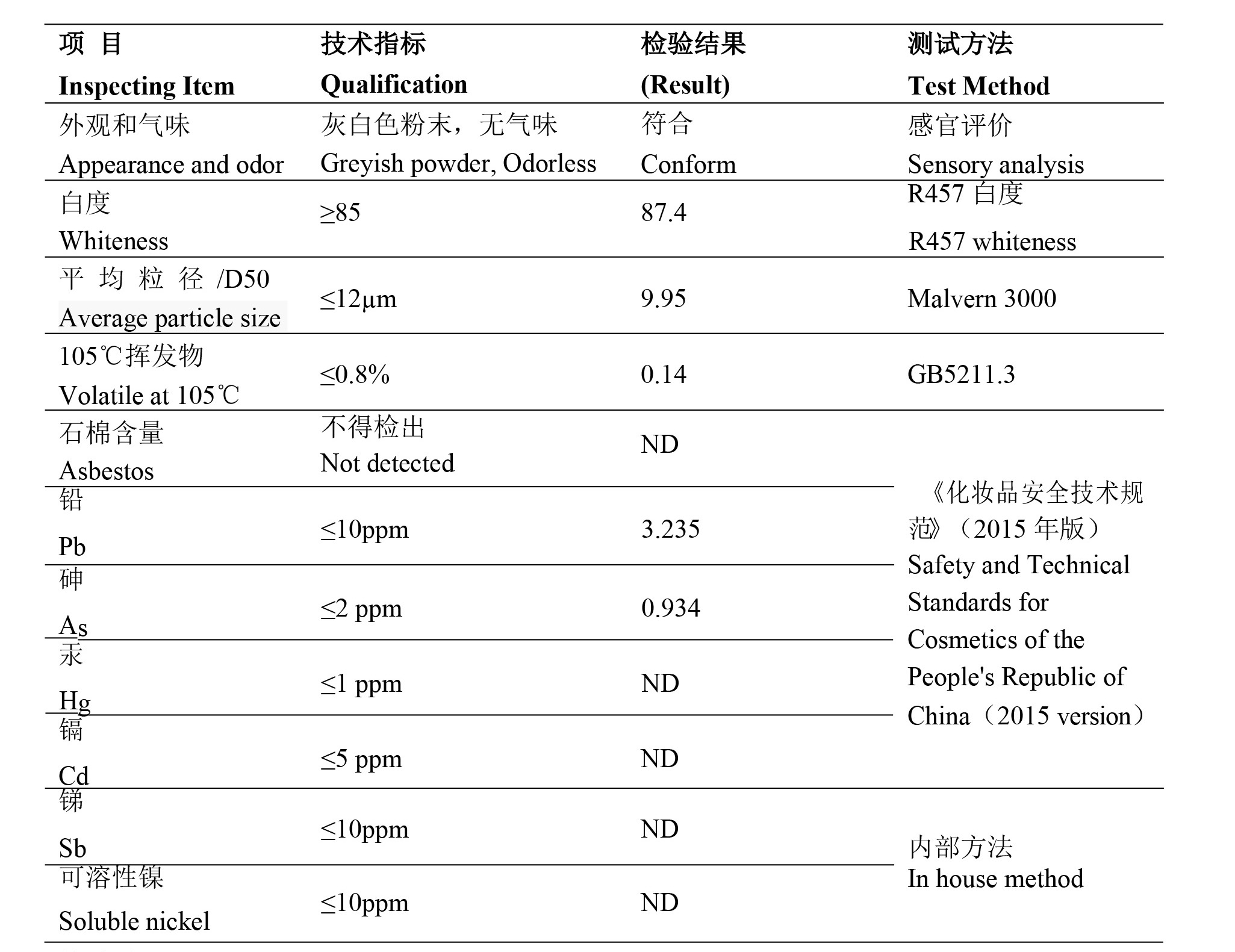 化妆品等级报告