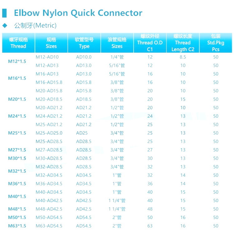 Nylon 90 Degree Quick Conduit Connector for Plastic Flexible Conduit