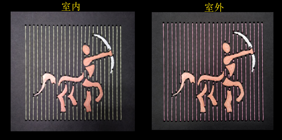 光變線