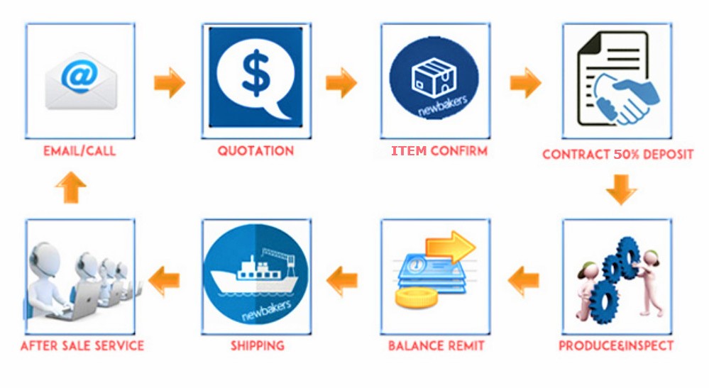 how to order_20181 how to order_20181