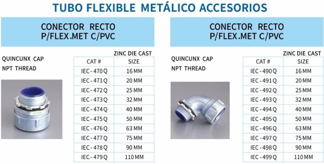 IEC Standard Liquid Tight Quincunx Cap Zinc Die Cast Connector