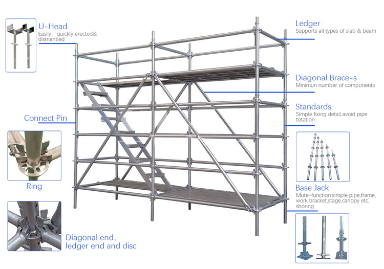 Complete Metal Ring Lock Scaffolding Hot DIP Galvanized All Round Ringlock Scaffold