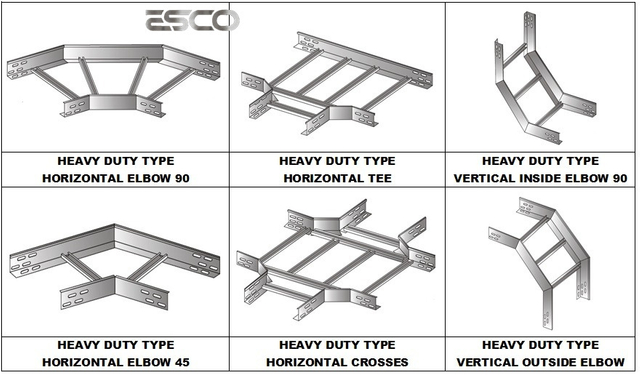 OEM Export Packing Steel Abso Trunking Tray Duct Support Cable Ladder