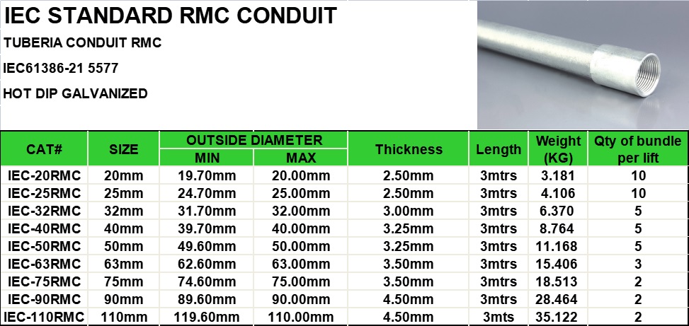 IEC 61386 RMC CONDUIT
