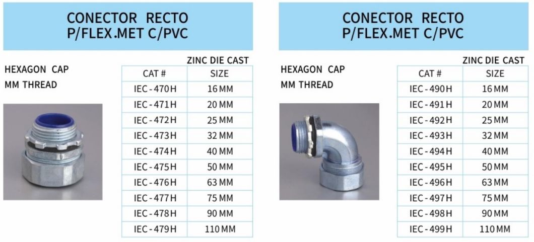 IEC 61386 Standard Liquid Tight Hexagon Cap Zinc Die Cast Connector