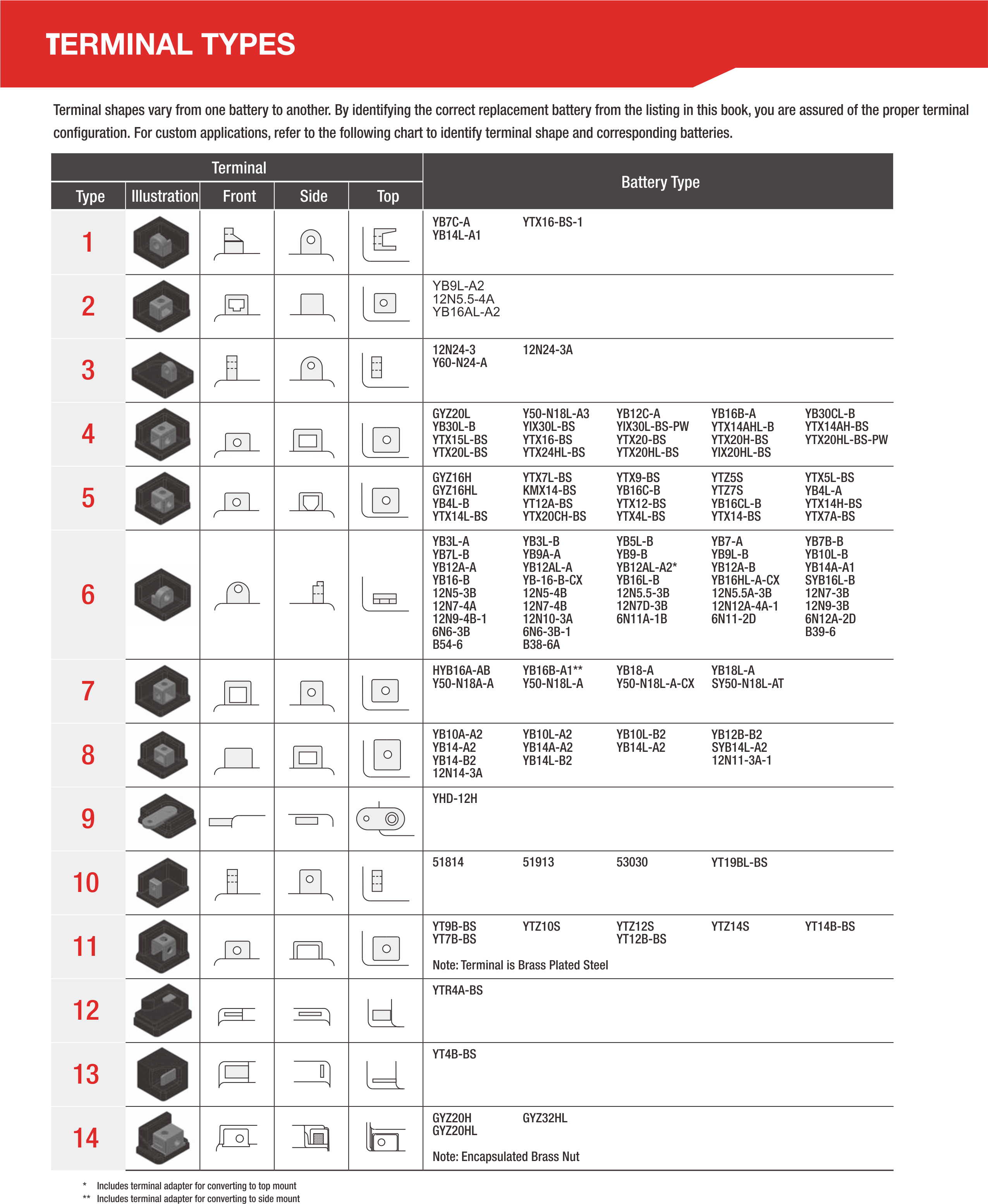Motorcycle Terminal.png Motorcycle Terminal.png