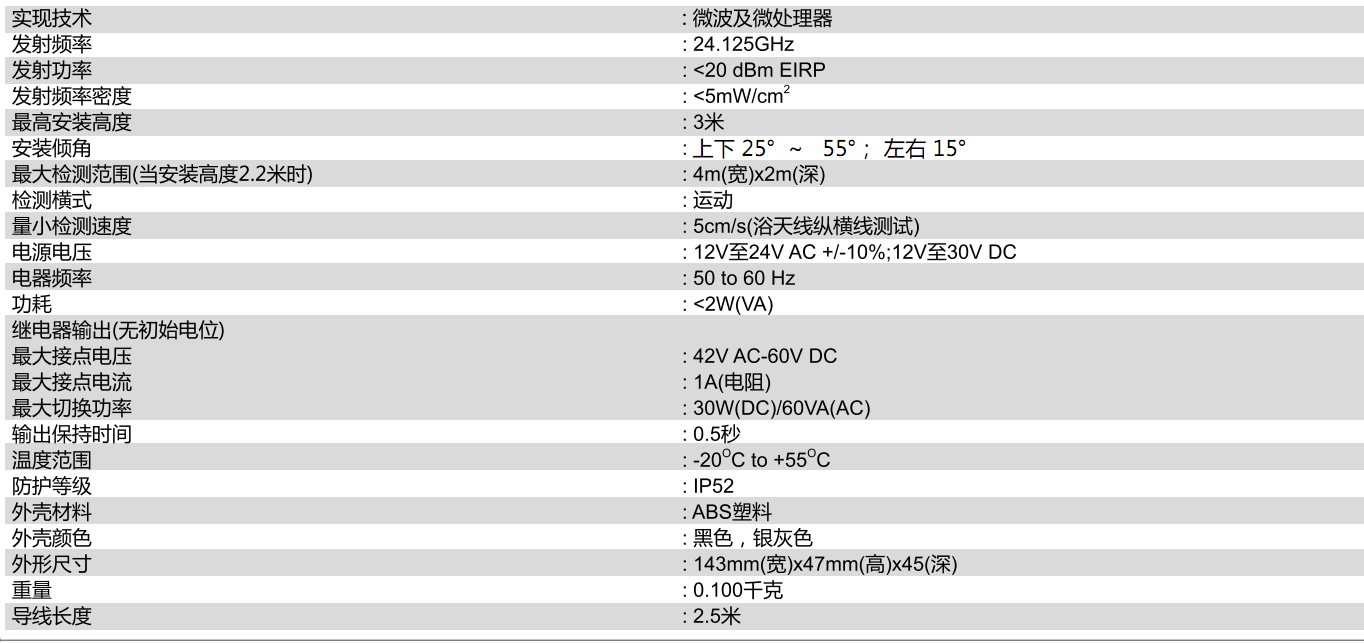 mbs-cgq-cs