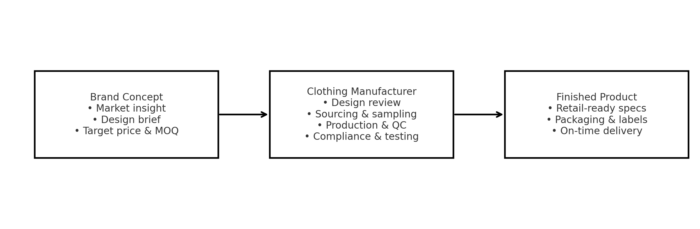 workflow_brand_to_finished workflow_brand_to_finished