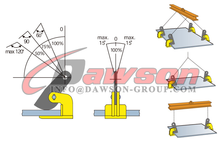 DS-THK THKS タイプ鋼板輸送用水平プレートクランプ - Dawson Group Ltd. - 中国メーカー、サプライヤー
