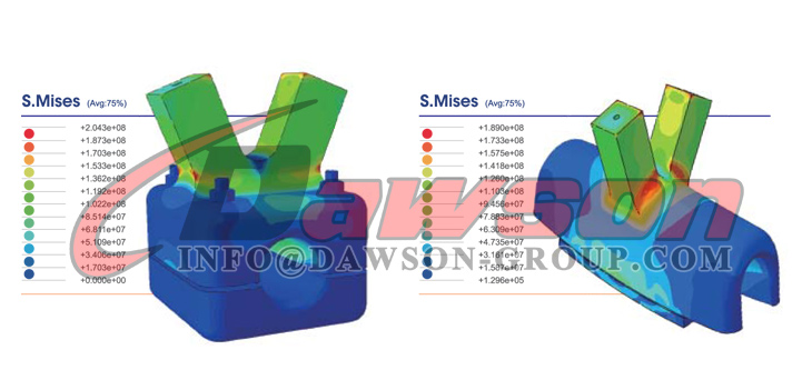 An&aacute;lisis de elementos finitos - Dawson Group Ltd. - Fabricante, proveedor de China