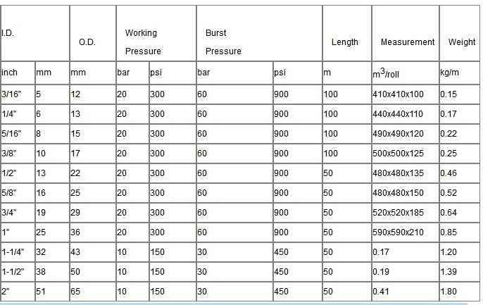 Manguera de aceite de superficie lisa de goma