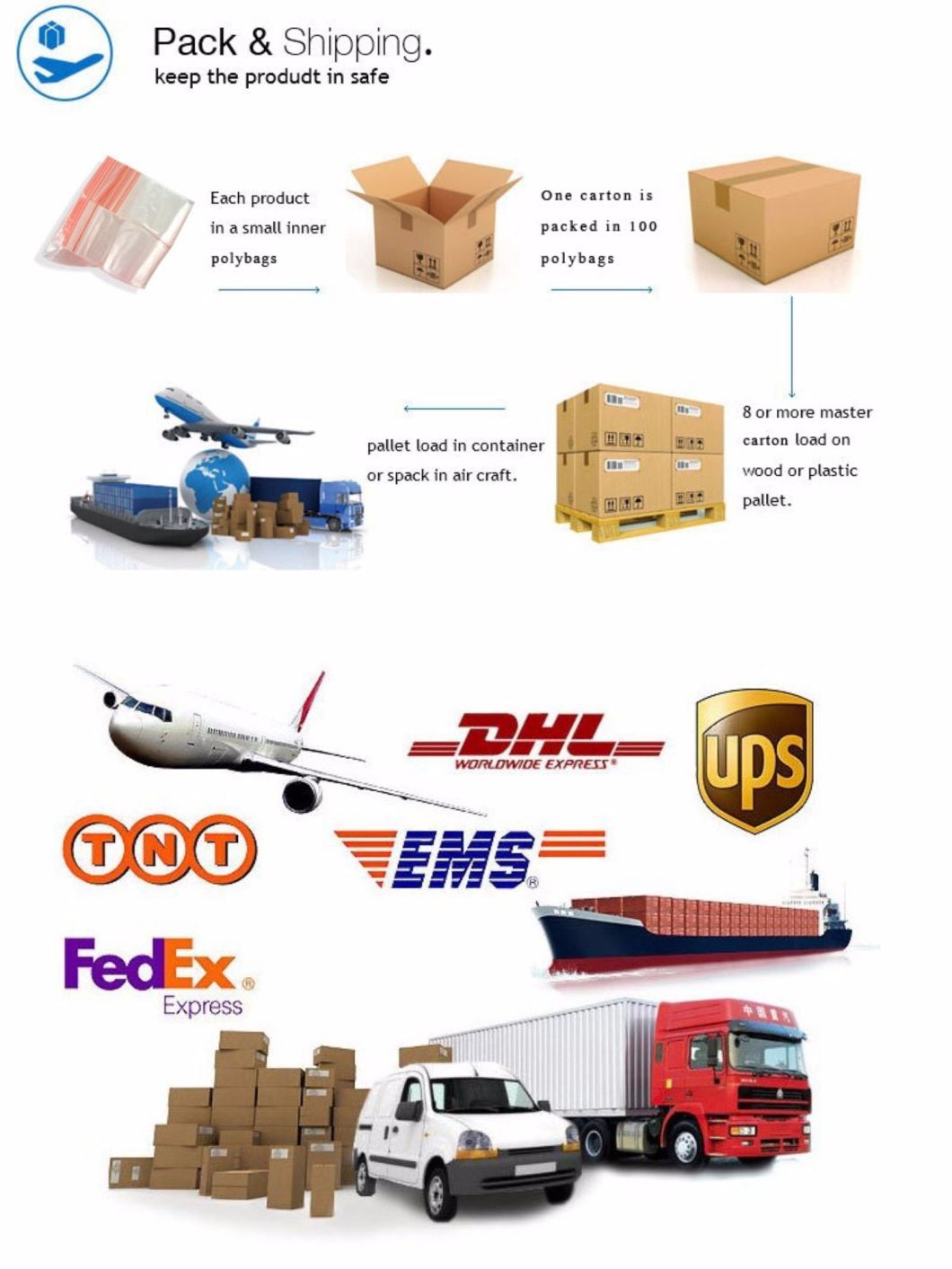 Various Material/ Shape Rubber Stopper, Rubber Cap