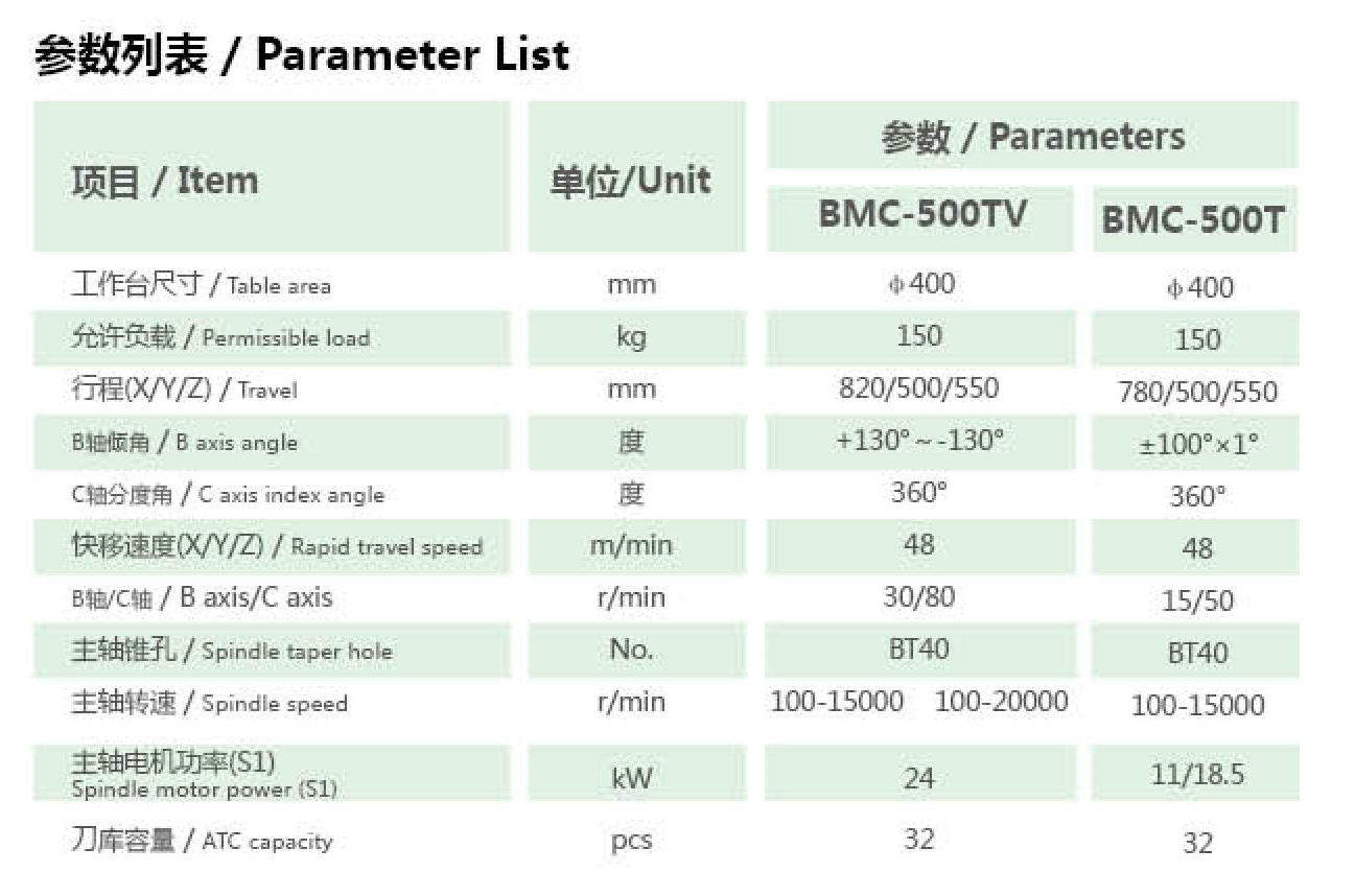 BMC-500TV