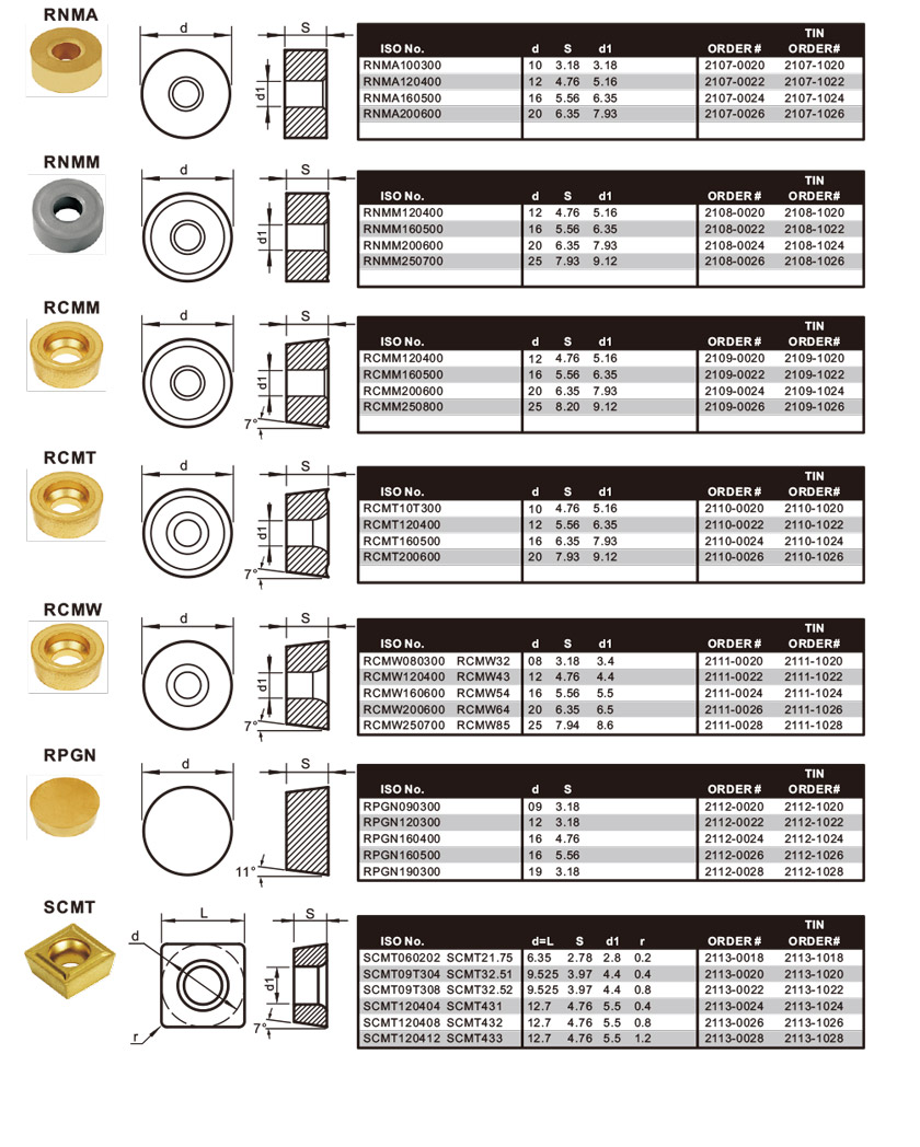Carbide Inserts Buy Carbide, Inserts Product on NAN JING JSC TRADING