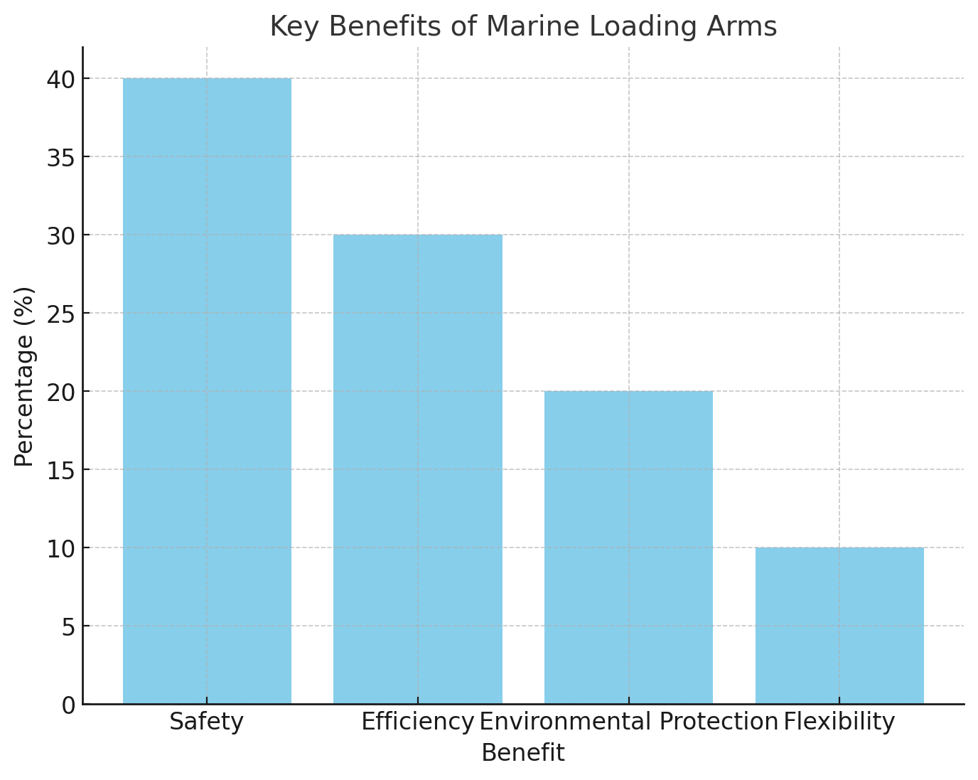 Key Benefits 主要優點