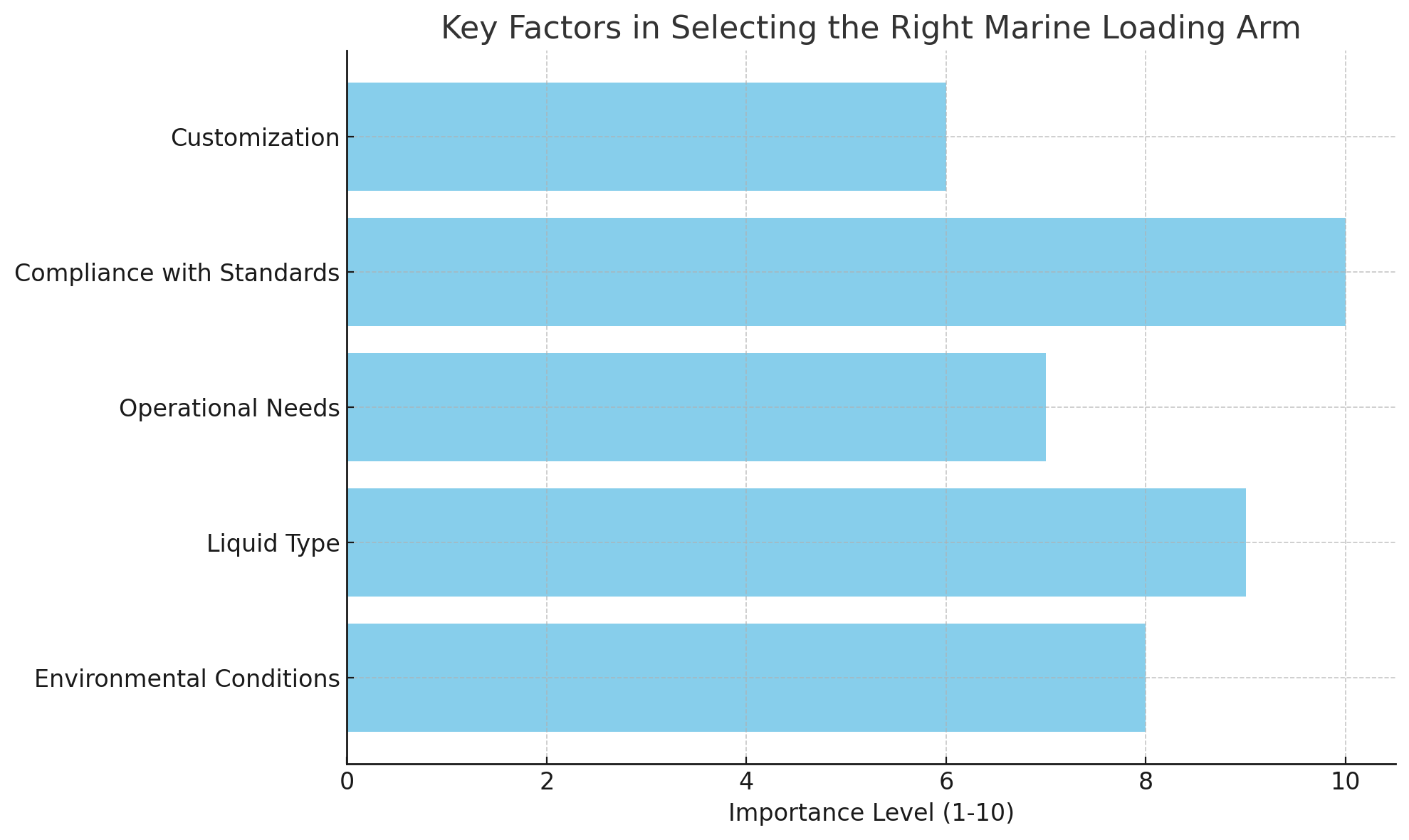 Key Factors 关键因素