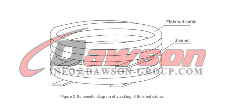 DAWSON Instrucciones de uso del cable Figura 3