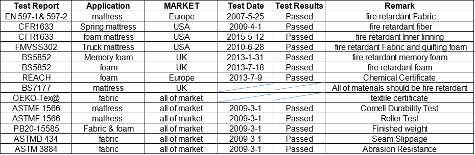 通过的认证 通过的认证