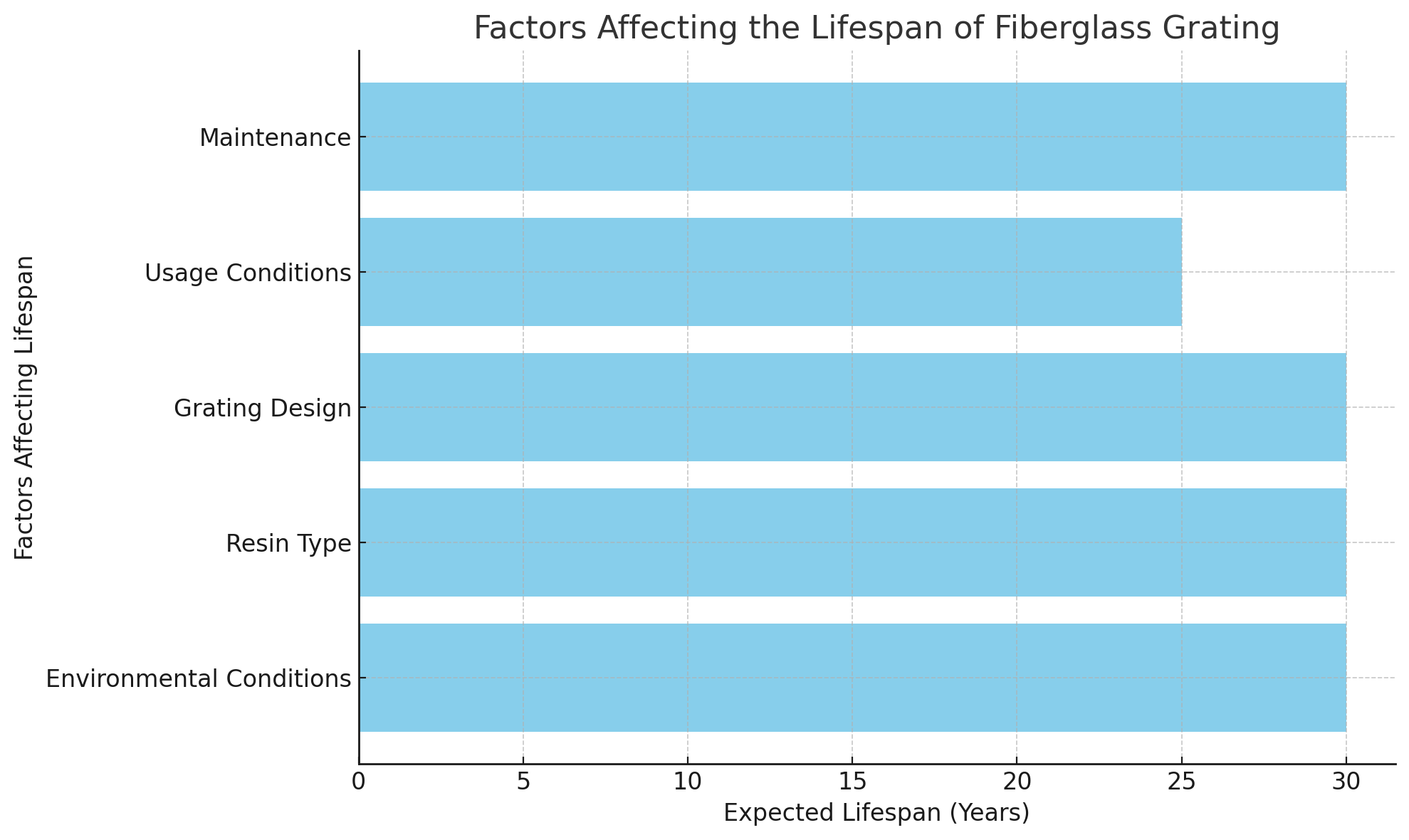 عوامل موثر بر