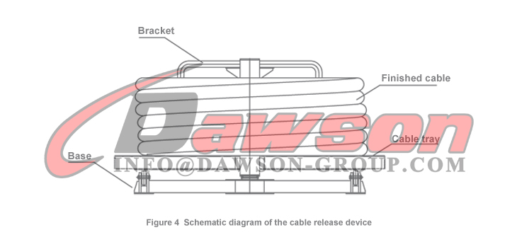 DAWSON Instrucciones de uso del cable Figura 4