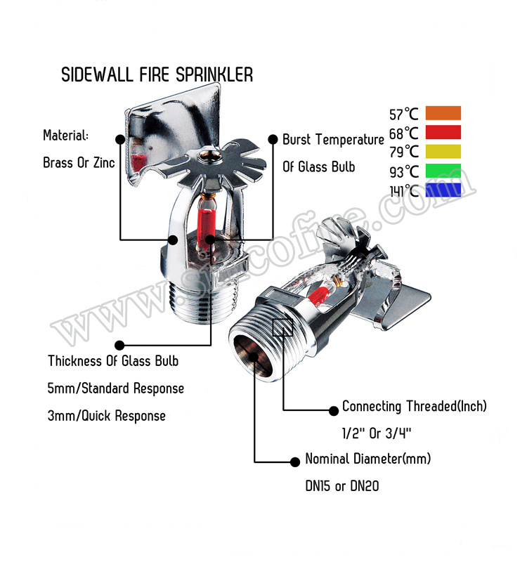 Water Sprinkler System Brass Heads 68 Degree 1/2 3/4 Fire Sprinkler with  Prices - China Fire Sprinkler, Fire Sprinkler Head