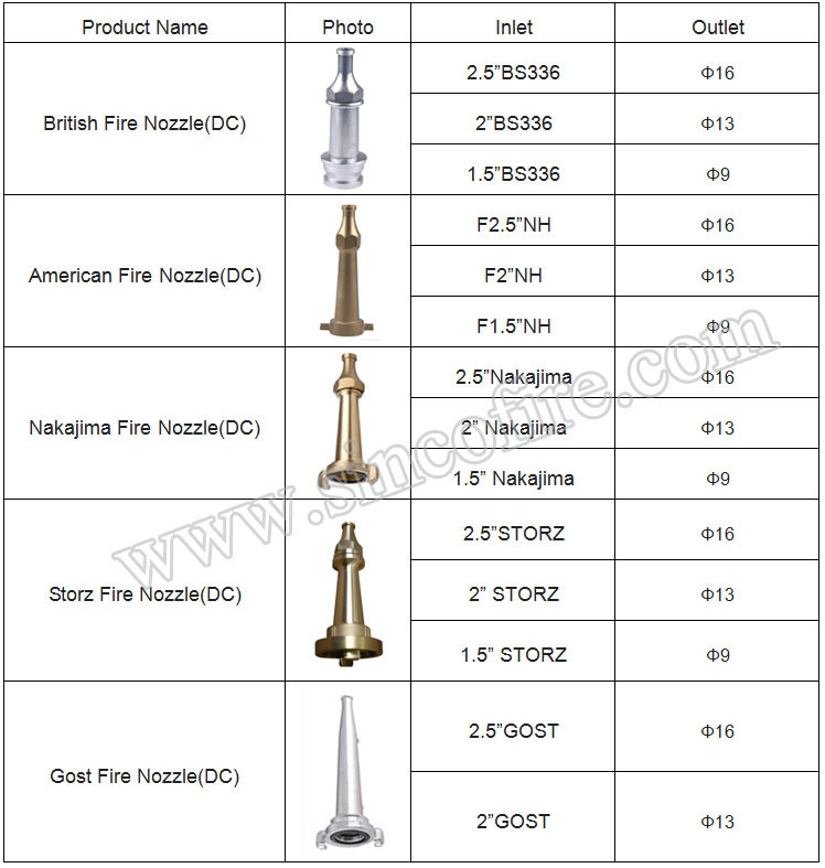 British Type Switch Fire Nozzle