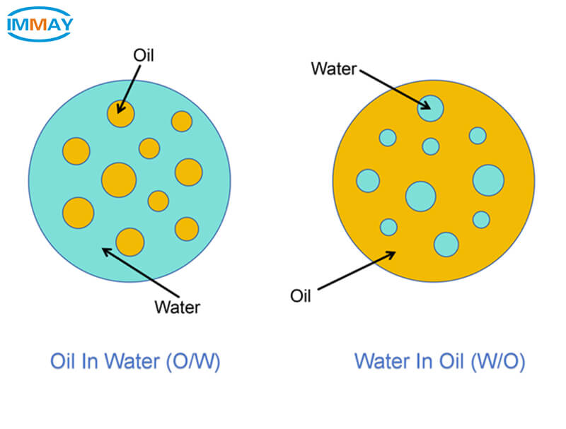 The Differences Between Oil-in-Water and Water-in-Oil Cosmetic Emulsions Die Unterschiede zwischen Öl-in-Wasser- und Wasser-in-Öl-Kosmetikemulsionen