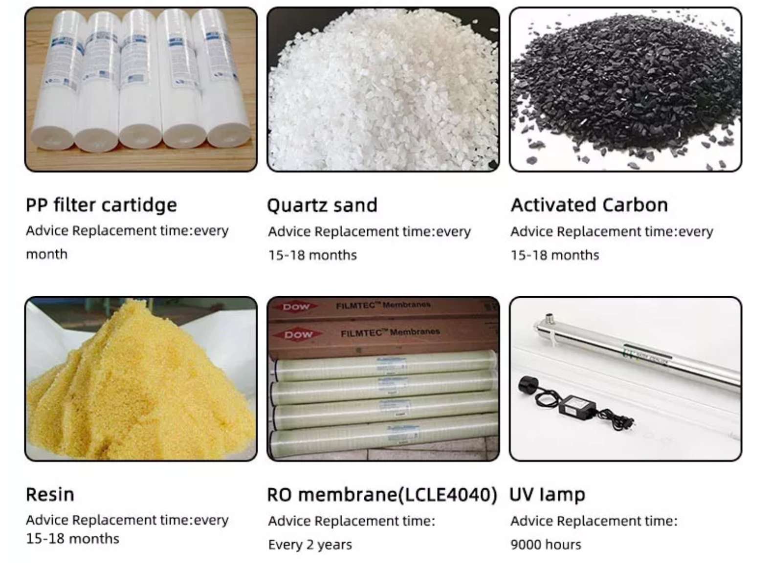 How long the consumables should be replaced? ¿Cuánto tiempo se deben reemplazar los consumibles?