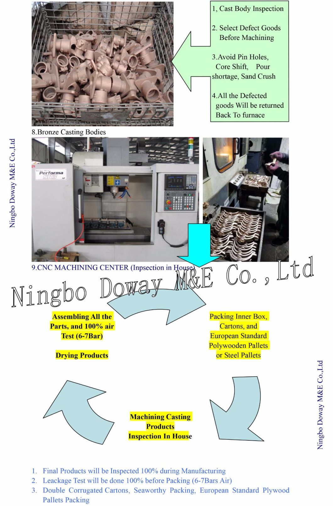 Correa de válvula de férula de bronce de bronce con extremo de compresión