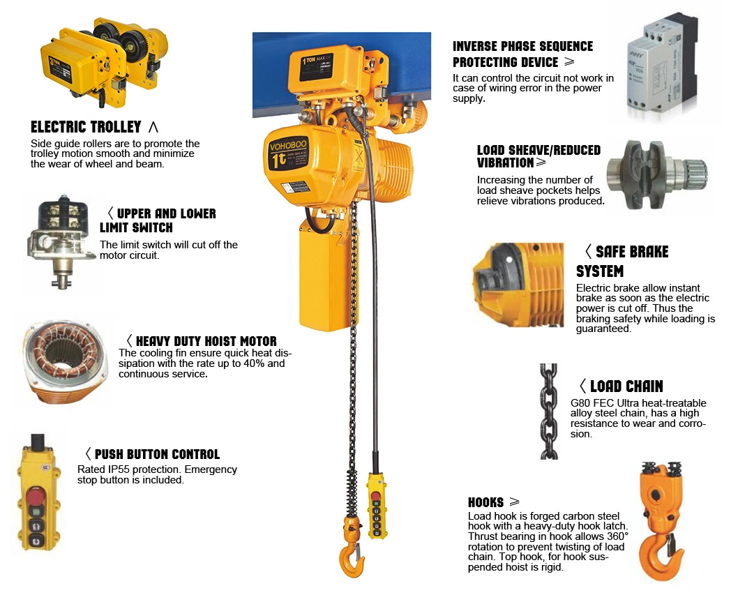 Installation and use of running electric chain hoist Wuhan Vohoboo