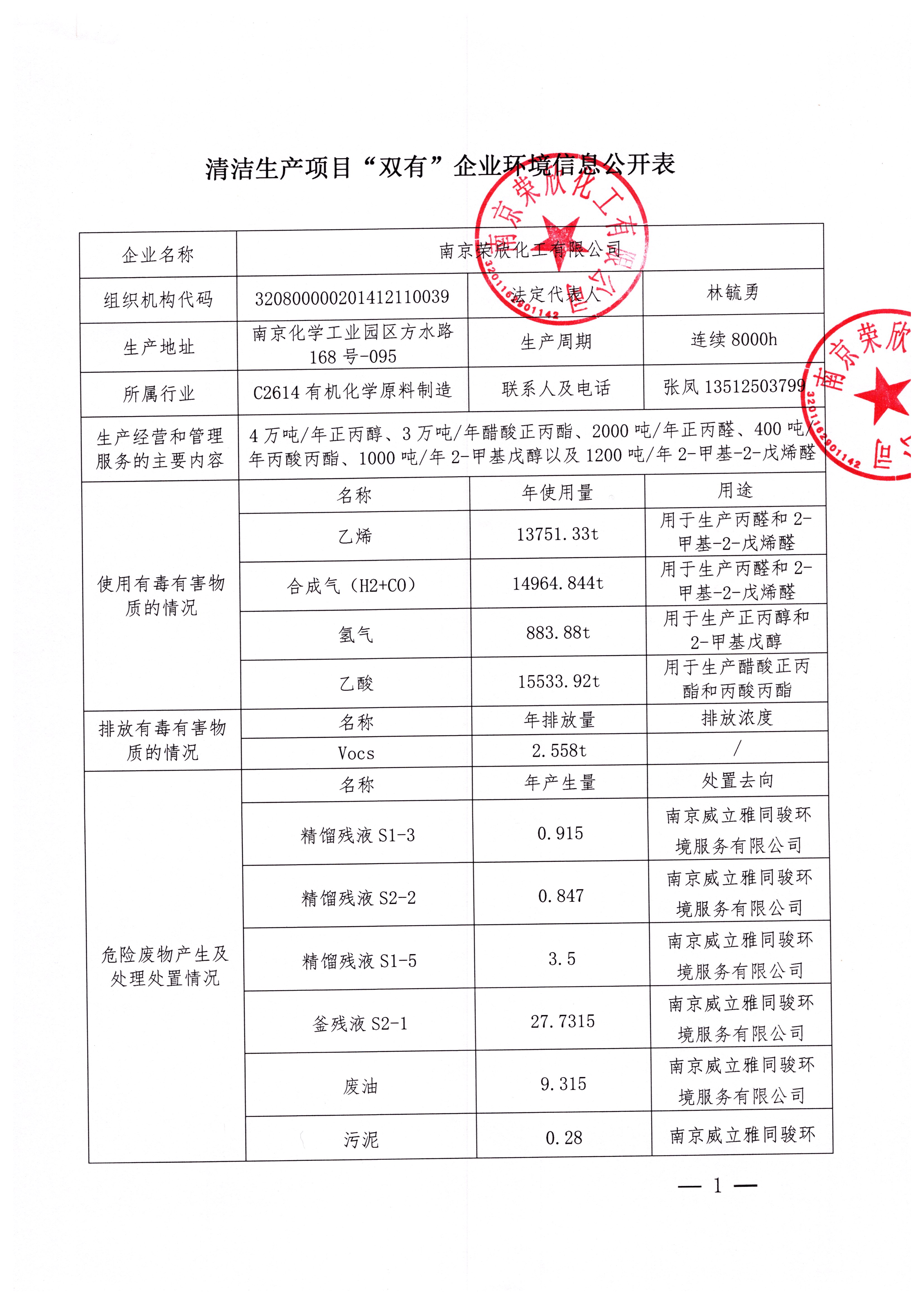 清洁生产项目“双有”企业环境信息公开表