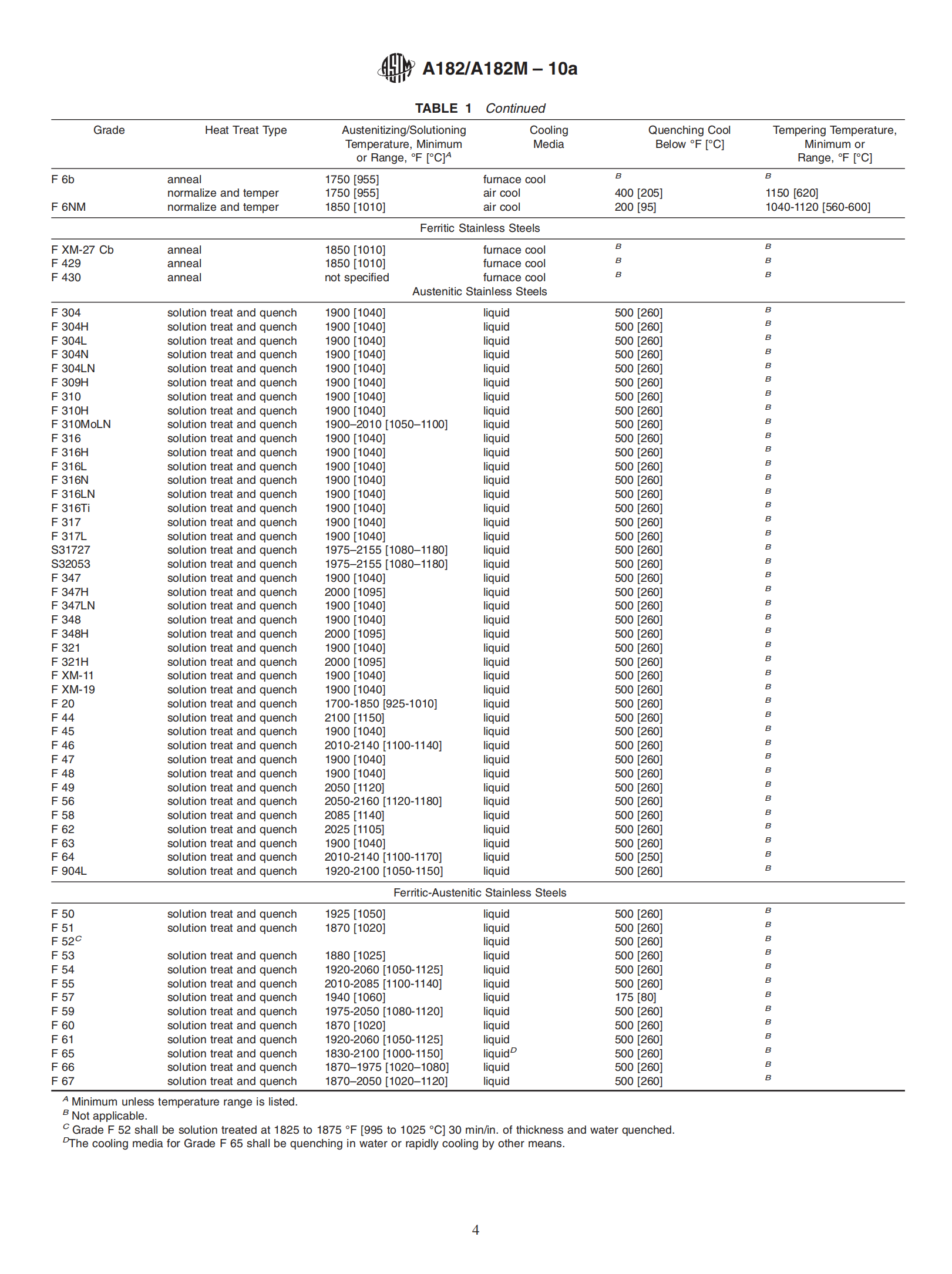 ASTM A182-A182M-2010a_03