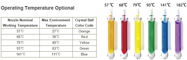 Made in China Fire Sprinkler Fire Hose Fire Equipment